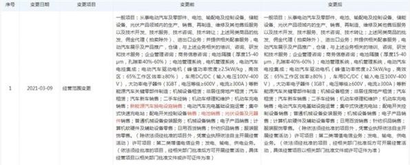 特斯拉關(guān)聯(lián)公司戰(zhàn)略調(diào)整 減少換電設(shè)施銷(xiāo)售，聚焦快速充電站